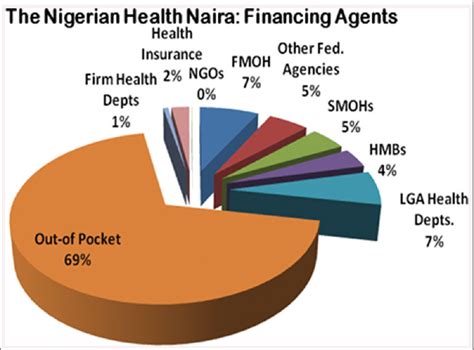 Health insurance coverage in the united states is provided by several public and private sources. Health care financing in Nigeria: Implications for achieving universal health coverage Uzochukwu ...