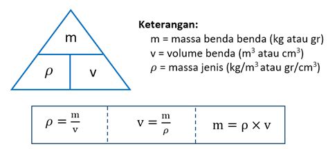 Pengertian Contoh Soal Rumus Satuan Dan Aplikasi Bahasa Indonesia