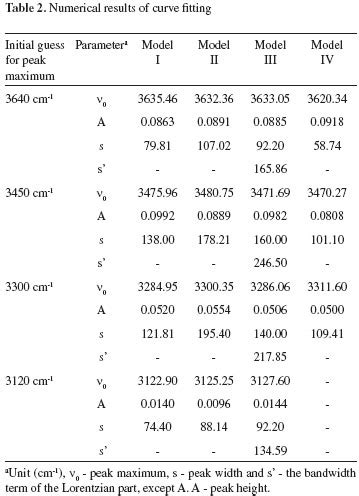 Table values represent area to the left of the z score. Peak separation by derivative spectroscopy applied to ftir ...