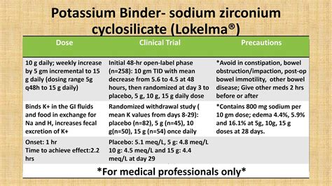 M2ndr Potassium Binder Sodium Zirconium Cyclosilicate Youtube