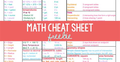 Math Cheat Sheet Free Homeschool Math Resource For Grades 4 8