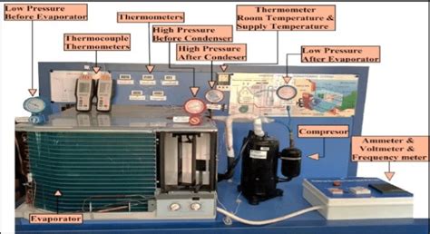 Main Parts Of Window Air Conditioner Download Scientific Diagram