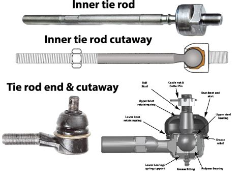 Ball Joints And Tie Rods The Inside Scoop Douglas Automotive