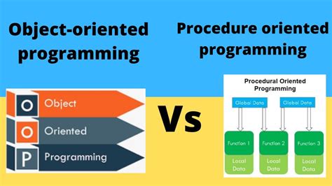 Difference Between Procedure Oriented Programming Pop And Object