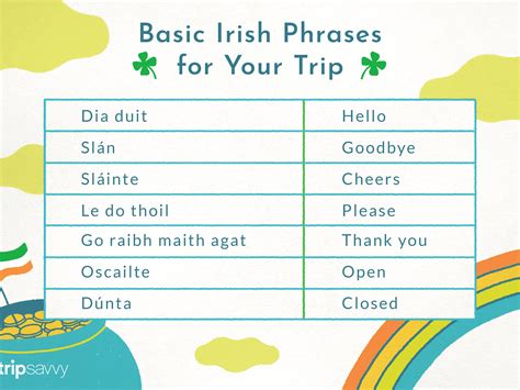 Irish Phonetic Alphabet The Ipa Alphabet How And Why You Should Learn