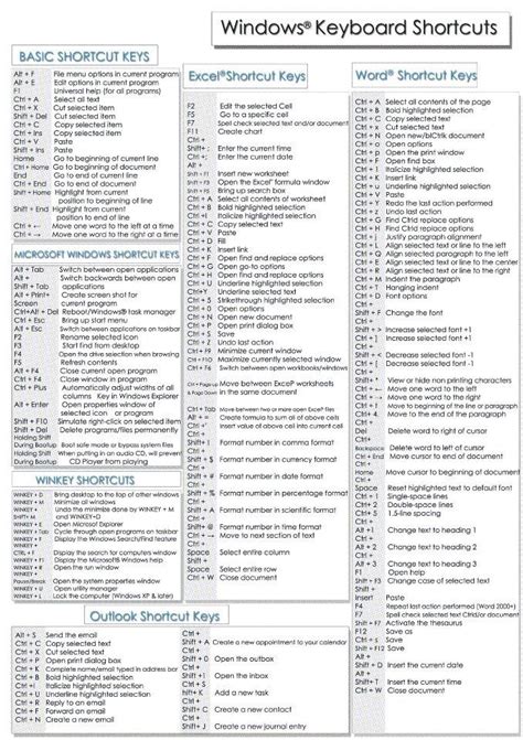 Ms Office Shortcut Keys Pdf Safasslide