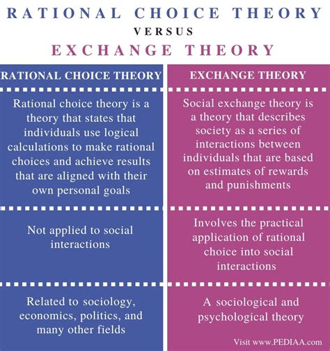 Which Best Describes Social Exchange Theory Ashton Has Haas