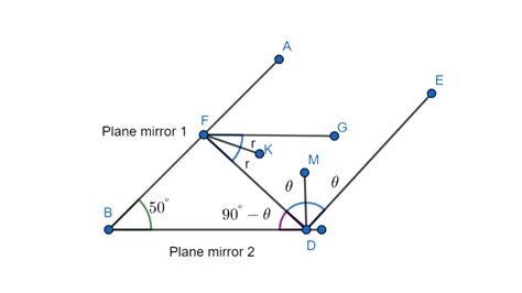 Two Plane Mirrors Are Inclined At An Angle Of 50° A Ray Is An Incident