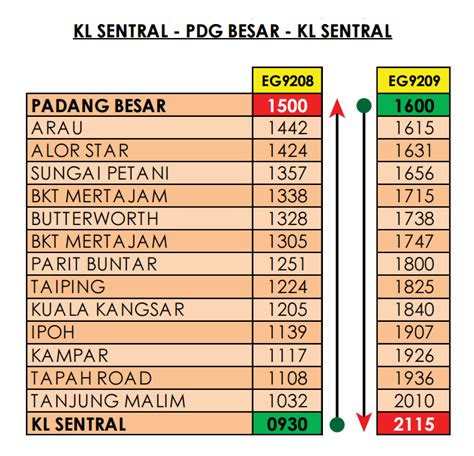 Panduan lengkap cara beli tiket train ets di malaysia. ' Senang Travel ': Jadual & Tambang Tiket ETS KL-Padang Besar