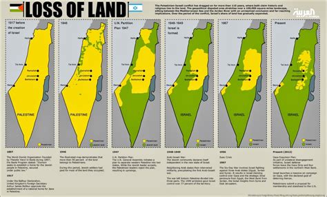 Palestinian Loss Of Land See Territorial Maps On The Web