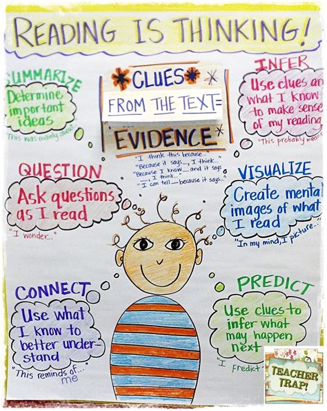 Reading Strategies For Kids To Print 101 Activity