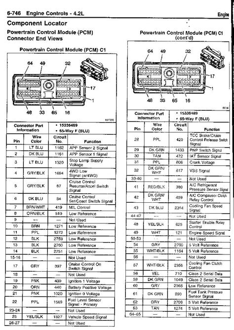 1999 Chevrolet Truck Pcm Wiring Schematic