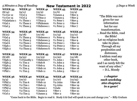 2022 Bible Reading Plan New Testament — South Fork Church