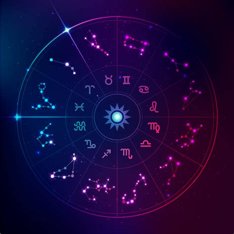 Zodiac Constellations By Month