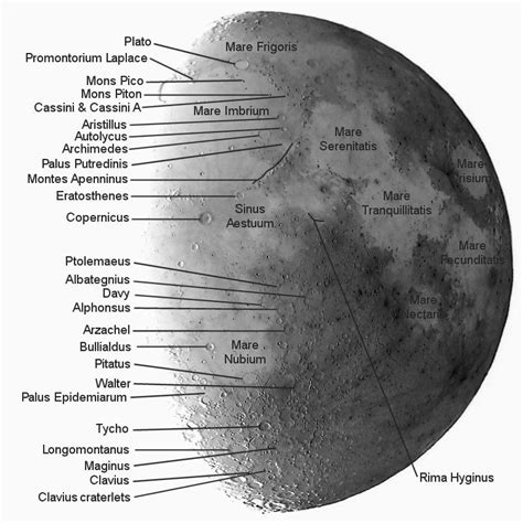 Craters On The Moon Labeled