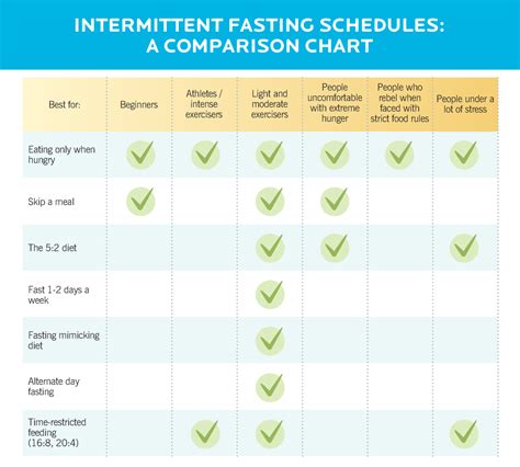 Intermittent Fasting Schedules Precision Nutrition