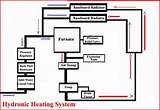 Closed Loop Hydronic Heating System Photos
