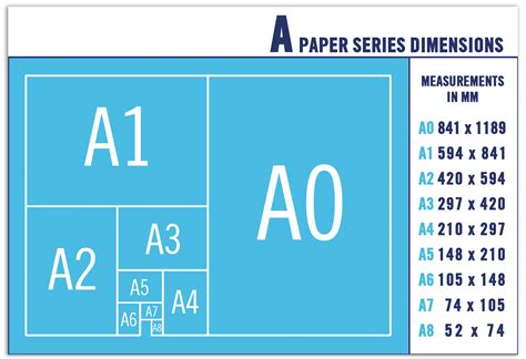 kích thước các khổ giấy a0 a1 a2 a3 a4 a5 a6 chuẩn