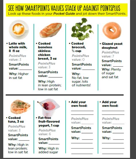 Weight watchers diet food points list estimation is based on average. New SmartPoints Beyond the Scale Program (2016) from ...