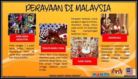 Perayaan adalah sesuatu aktiviti yang disambut oleh sesebuah di negara malaysia mempunyai masyarakat yang berbilang kaum. MAMPU on Twitter: "Perkongsian Informasi - Ekspresi ...