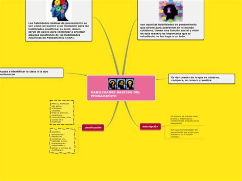 Mapa Mental De Habilidades Del Pensamiento Arbol