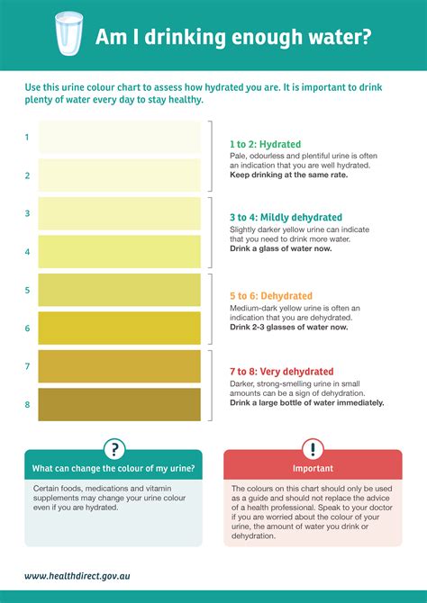 Printable Urine Hydration Chart Hydration Chart Learn To Read The