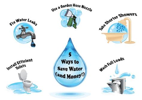 Ways To Conserve Water And Save Money Worldwaterday Save Water Drawing Water Drawing Save