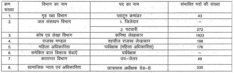 CET सनतक क रजलट RSMSSB CET Graduation Level result 2023