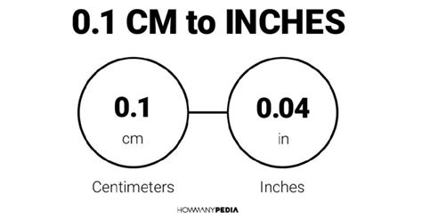 01 Cm To Inches