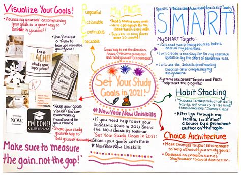 Student Takeaways From The Goal Setting And Study Smarter Uniskills