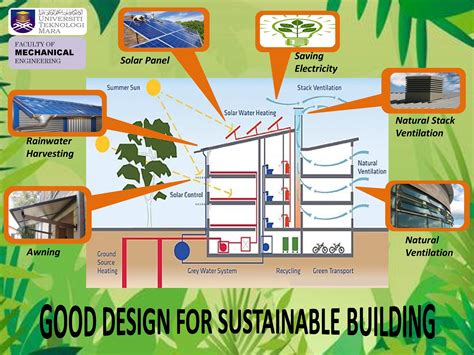 Towards Green Building Design Efficiency Environmental Awareness Grey