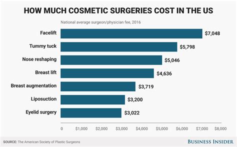 Americans Spent 8 Billion On Plastic Surgery In 2016 — Here S The Work They Got Done Cosmetic
