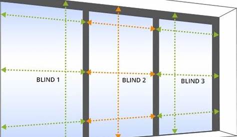 Measuring Blinds: Made to Measure Blinds Online at UK | Made to measure