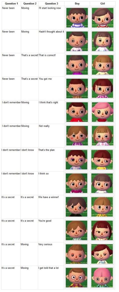 Getting the right kind of hair in animal crossing. Animal Crossing New Leaf Hairstyle Color - Best Hair Color ...