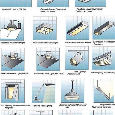 Types Of Lighting Fixtures Ppt Best Design Tatoos