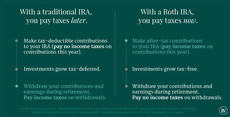 Roth Ira Vs Traditional Ira Key Differences And Similarities In 2020