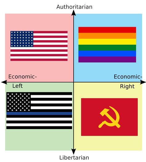 Flags Each Quadrant Hates Version 2 Bc Lefts Wasnt Accurate R