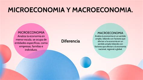 Microeconomia Y Macroeconomia By Jessenia Hinojosa On Prezi