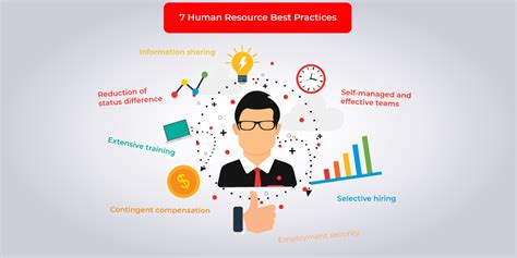 We discussed knowledge management best practices to ensure a successful km program with kate leggett from forrester. 7 Human Resource Best Practices | A Mini-Guide to HRM