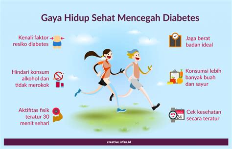 Cegah Diabetes Irfan Id