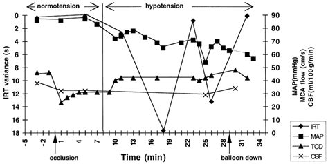 Simultaneous Monitoring Of Sustained Attention In This Case