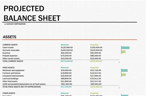Projected Balance Sheet Projected Balance Sheet Template