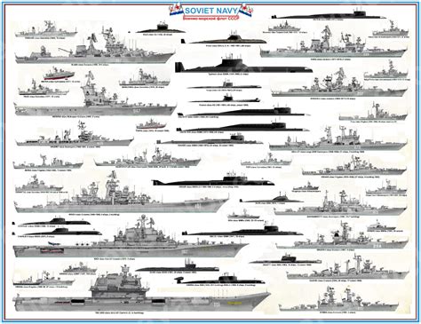 Coldwar Soviet Navy In Soviet Navy Warship Cold War