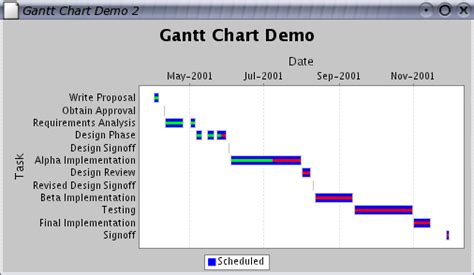 Jfreechart Gantt Chart Example A Visual Reference Of Charts Chart Master