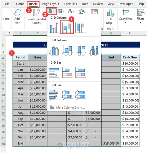 How To Create A Cash Flow Waterfall Chart In Excel Exceldemy