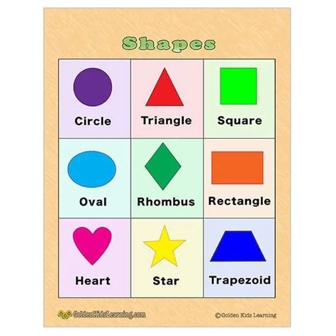 Free Printable Very Basic Shapes For Toddlers Download Poster Chart