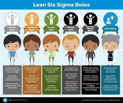 (cssc) certified lean six sigma black belt | publications include: Pin de Lets Go Gemba em LSS - 6Sigma | Seis sigma, Lean ...