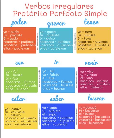 Indefinido verbos irregulares en español 384