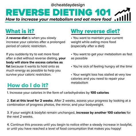What Is Reverse Dieting And Why Should You Do It
