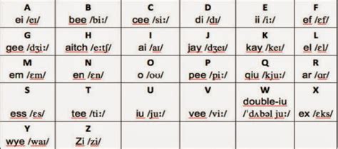 En inglés, las vocales son a, e, i, o y u, y a veces y. El Abecedario en Ingles con sus imágenes para imprimir ...